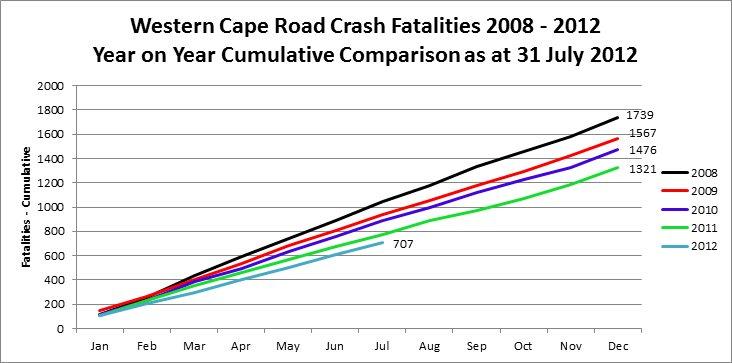 Road Crash Statistics