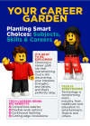 AI genenerated images - Smart choices for subjects, skills & careers