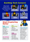 AI genenerated images - Tech & careers