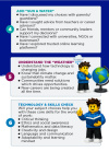 AI genenerated images - Smart choices for subjects, skills & careers