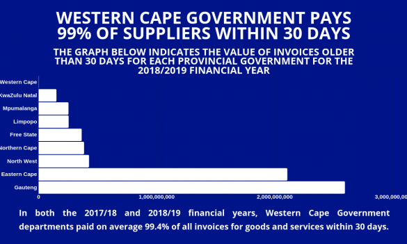 Western Cape Government pays 99% of suppliers within 30 days.png