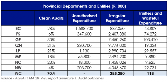 audit results