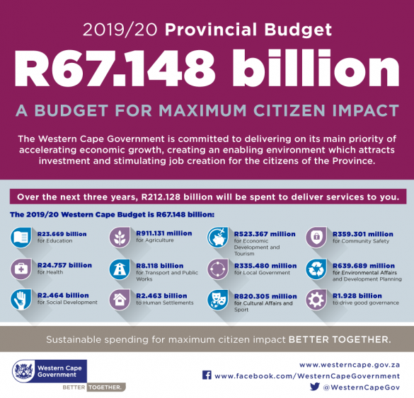 Budget 2019 Infographic