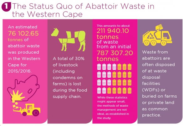 Abattoir Waste Status qou.jpg
