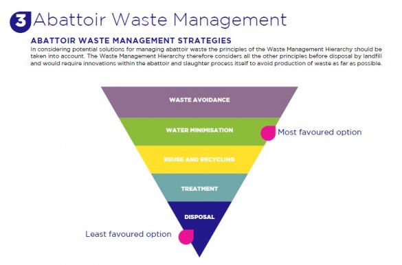 abattoir waste management strategy.jpg