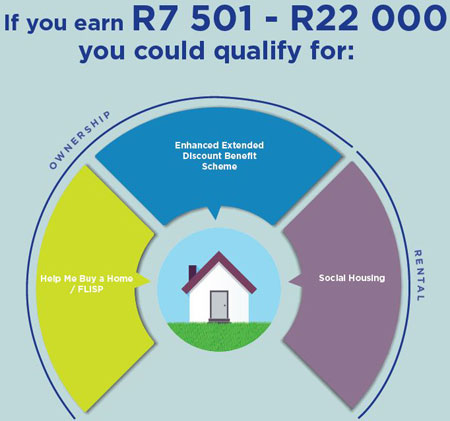 Infographic for the Income bracket 7500 - 22000