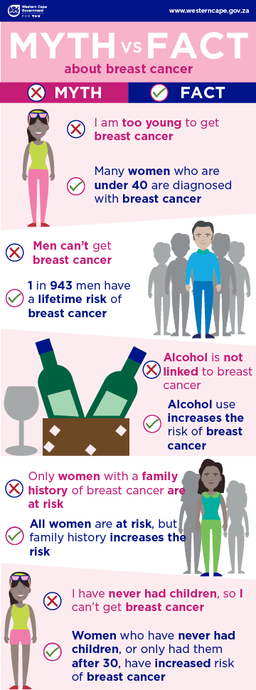Breast Cancer myth vs fact infographic