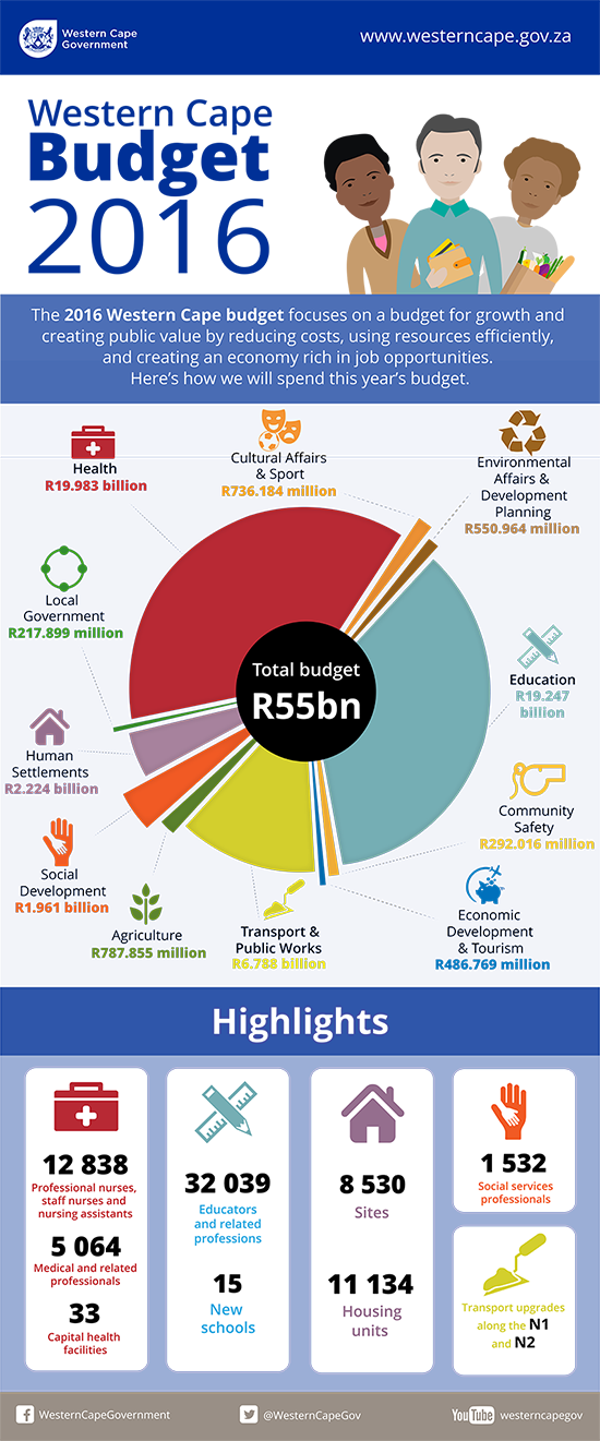 2016 Provincial Budget Speech infographic