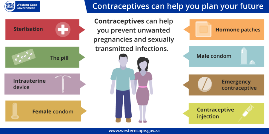 essay about contraceptive measures used for family planning