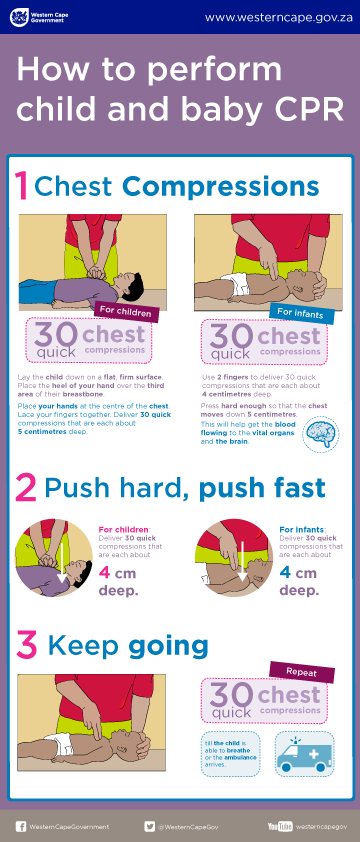 CPR for babies and children infographic