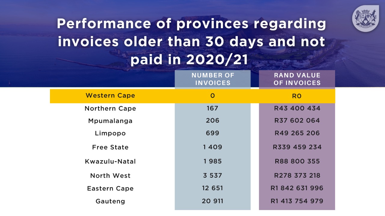Western Cape Government Supplier Payments 2020/21