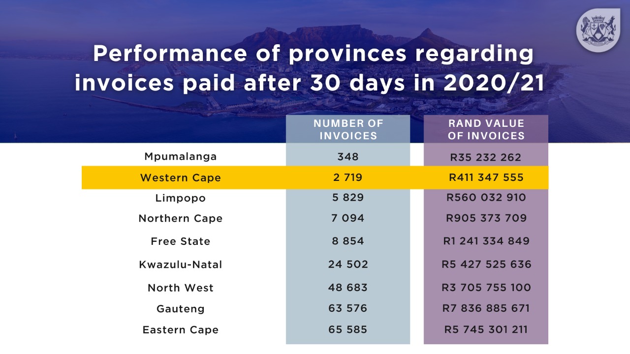Western Cape Government Supplier Payments 2020/21