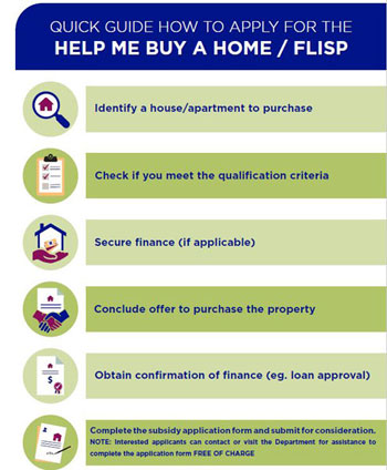 help-me-buy-a-home-flisp-quick-guide-sml