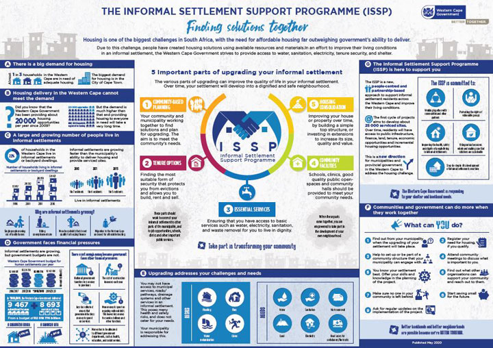 Informal Settlement Support Programme (ISSP) Poster