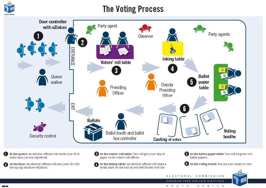 IEC how to vote.