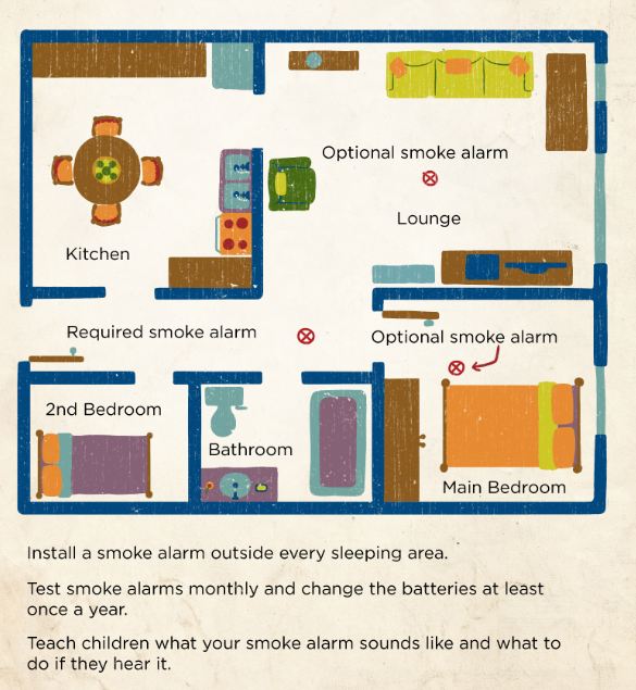 Diagram to install smoke alarms