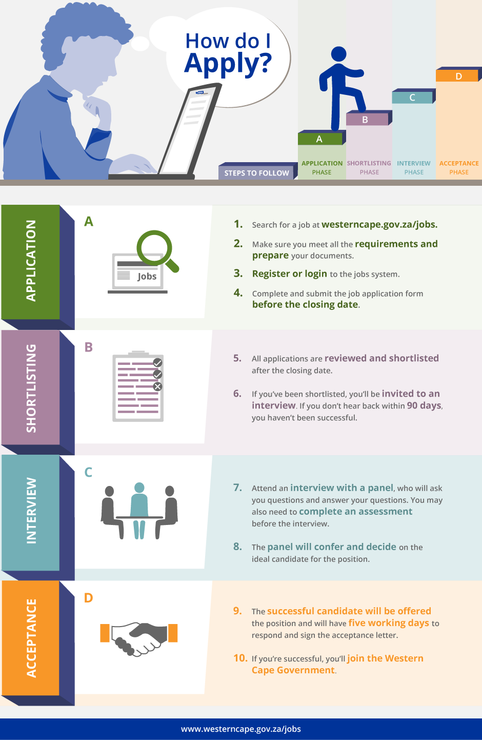 jobs how to apply infographic