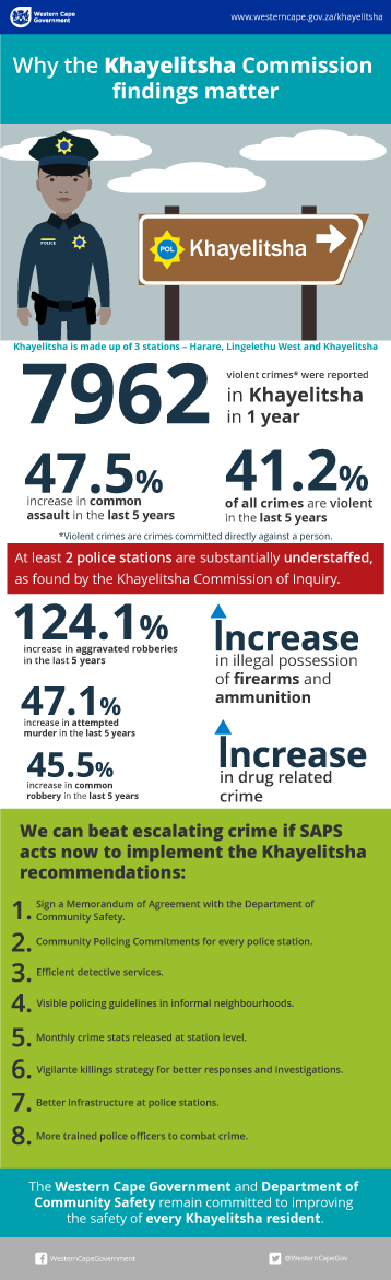 crime stats infographic