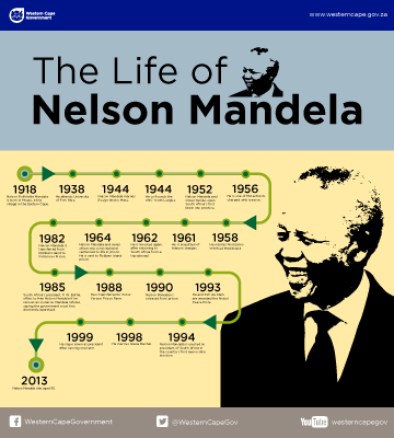 Nelson Mandela Timeline Western Cape Government