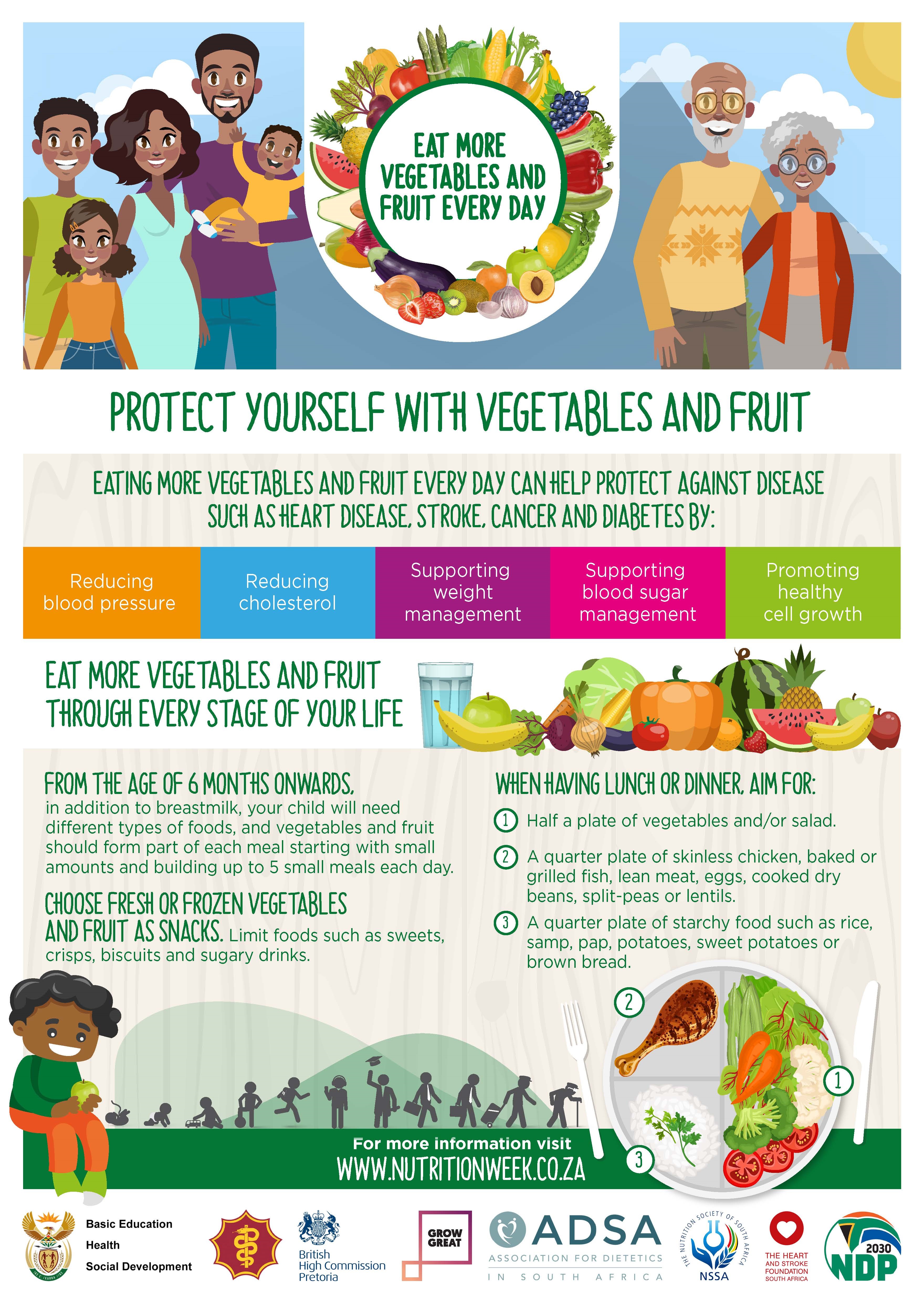 National Nutrition Week - Infographic: Protect Yourself with vegetables and fruit