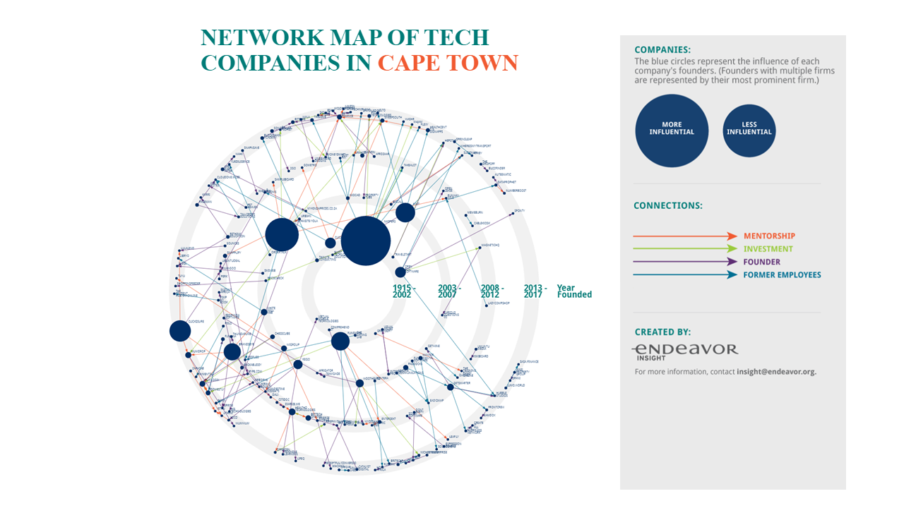 network_map_of_tech_companies_in_cape_town.png