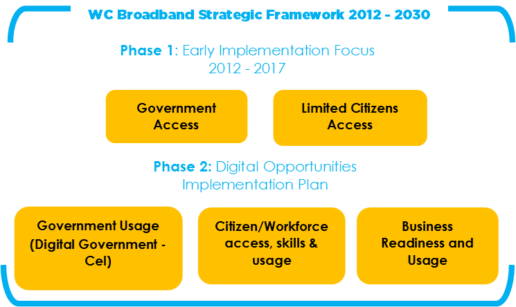 Picture illustrating the Western Cape Broadband Strategic Framework 2012 to 2030