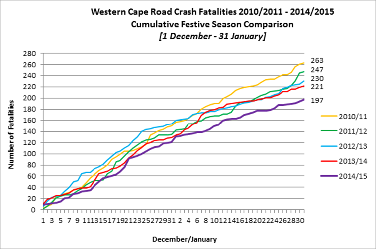Road Crash Fatalities Comparison
