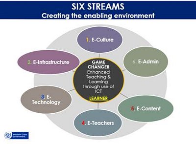 Six streams