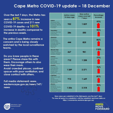 Cape Metro update 18 December 2020 