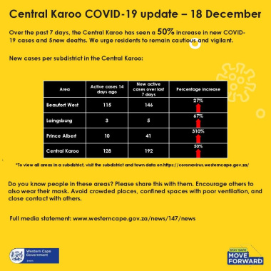 Central karoo Update 18 dec 2020
