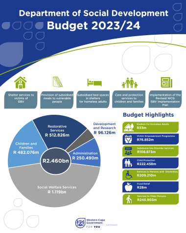 Department of Social Development Budget Highlights 2023-24 