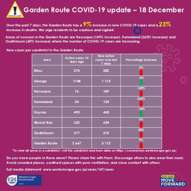 Garden Route Update 18 December 2020 