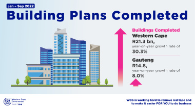 Buildings Completed in WC Jan - Sep 2022