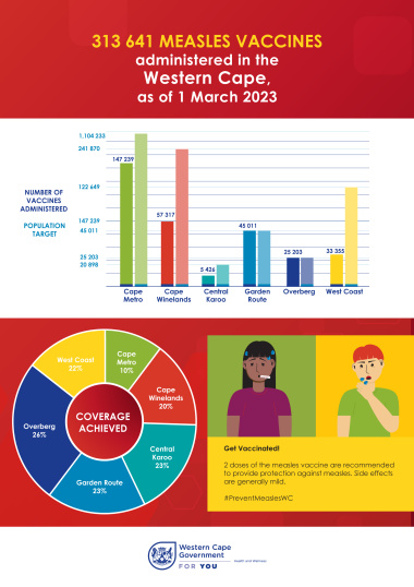 Measles infographic 3 March 2023