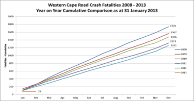 Road Fatalities Graph