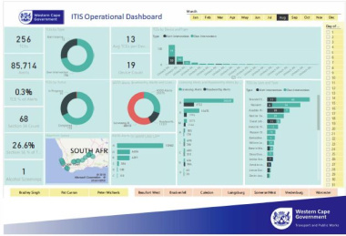 The ITIS dashboard provides management information in real time.