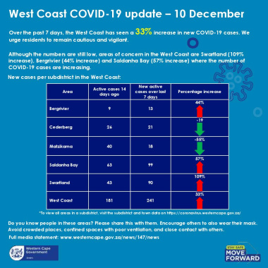 west_coast_covid-19_update_-_11_december.jpg