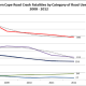 Road Fatalities Graph