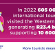 Impact of tourism in the WC in 2022