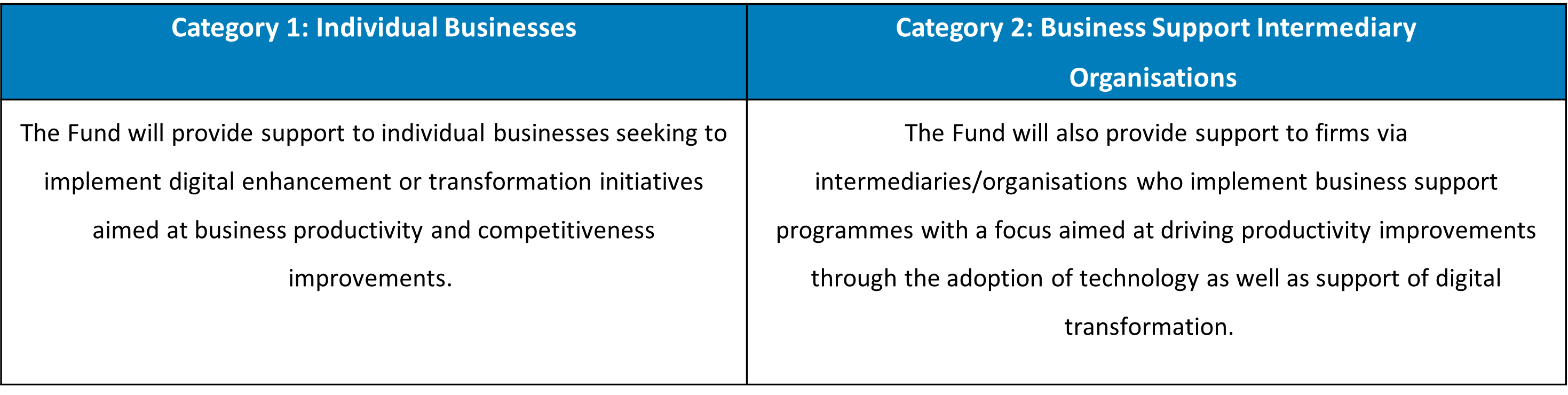 Eligibility criteria table