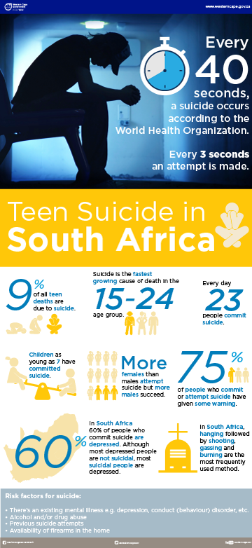Infographic on teen suicide