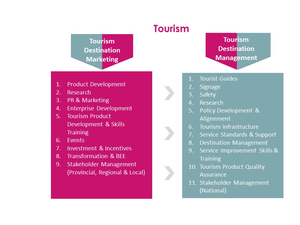 tourism_comparison_template.jpg