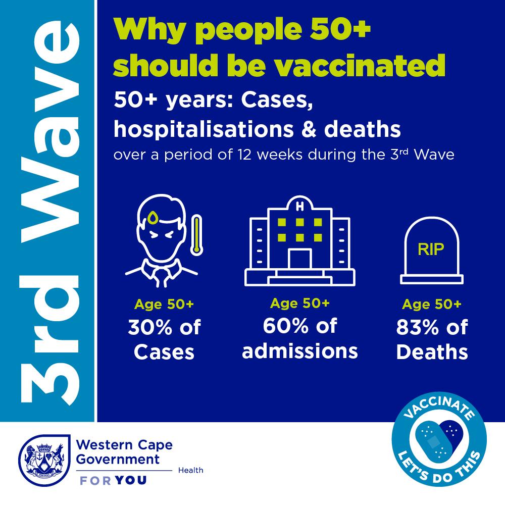 WCGH - Why COVID-19 vaccine - 50+ cases hospitalisations deaths during 3rd wave Infographic
