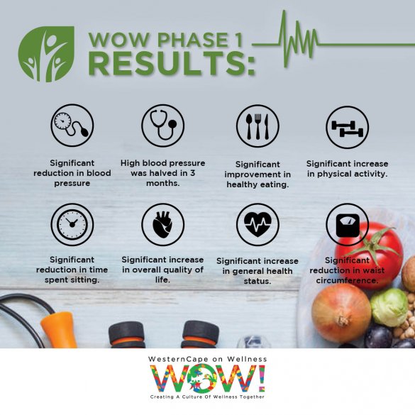 WoW InfoG phase1 results.jpg